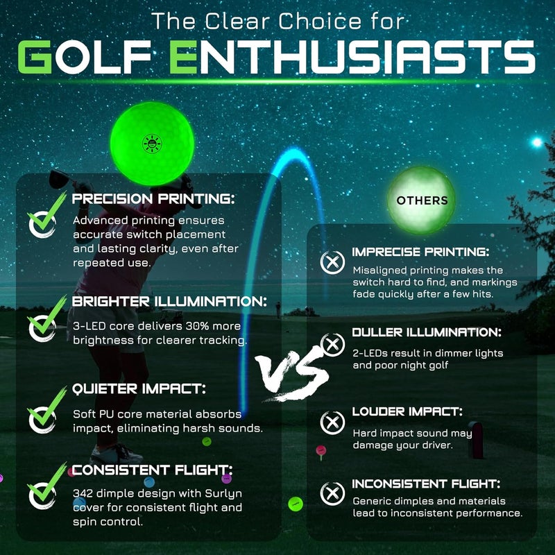 KINGTOP Upgraded Glow in The Dark Golf Balls - Super Bright Light Up LED Golf Ball - with Glow Golf Tees and Storage Bag - Fun Night Golfing Gift for Men and Women | Backyard Putting Greens - Image 4